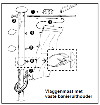 Ophangen--banier-in-vlaggenmast-met-vaste-banierhouder